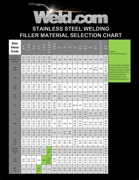 tig welding sheet metal without filler rod|stainless filler rod chart.